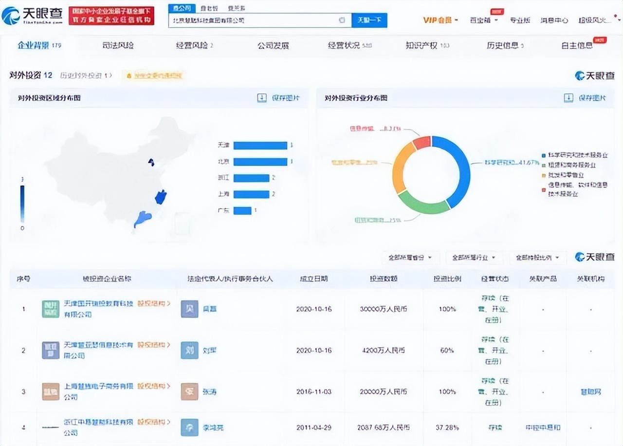傳慧聰網業務關停 小伙曾預言公司會被阿里打敗，如今成真？